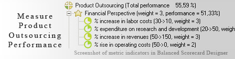 Product Outsourcing Balanced Scorecard KPI - Balanced Scorecard metrics template example