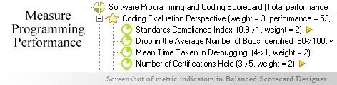 Programming scorecard KPI - Balanced Scorecard metrics template example