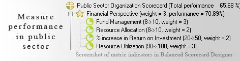 Public Sector measuring KPI - Balanced Scorecard metrics template example