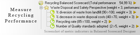 Recycling Balanced Scorecard KPI - Balanced Scorecard metrics template example