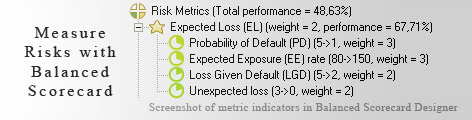Risk Metrics measurement KPI - Balanced Scorecard metrics template example
