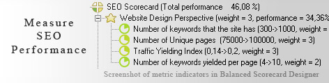 SEO Balanced Scorecard KPI - Balanced Scorecard metrics template example