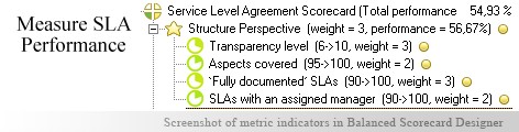 Service Level Agreement measuring KPI - Balanced Scorecard metrics template example