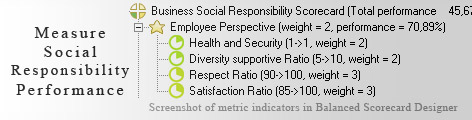 Social Responsibility measuring KPI - Balanced Scorecard metrics template example
