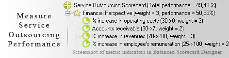 Service Outsourcing Balanced Scorecard KPI - Balanced Scorecard metrics template example
