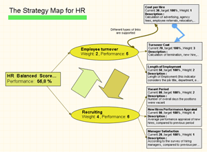 Strategy Map in Balanced Scorecard Designer