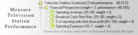 Television Station measurement KPI - Balanced Scorecard metrics template example