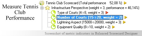 Tennis Club measurement KPI - Balanced Scorecard metrics template example