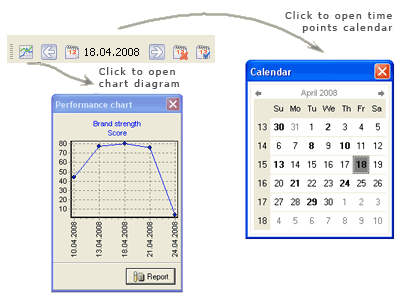 Balanced Scorecard Designer supports time points