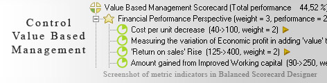 Value Based Management KPI KPI - Balanced Scorecard metrics template example