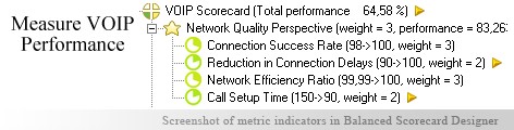 VOIP measurement KPI - Balanced Scorecard metrics template example