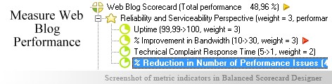 Web Blog KPI KPI - Balanced Scorecard metrics template example