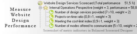 Website Design scorecard KPI - Balanced Scorecard metrics template example
