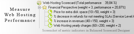 Web Hosting KPI KPI - Balanced Scorecard metrics template example