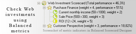 Web Investment scorecard KPI - Balanced Scorecard metrics template example