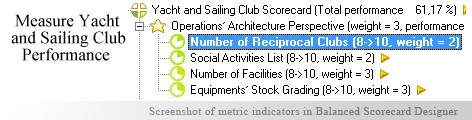 Yacht and Sailing Club scorecard KPI - Balanced Scorecard metrics template example