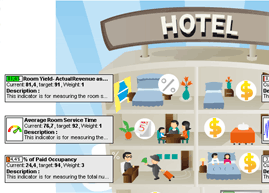 Info-graphic for hotel